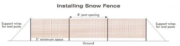 Snow Fencing Diagram