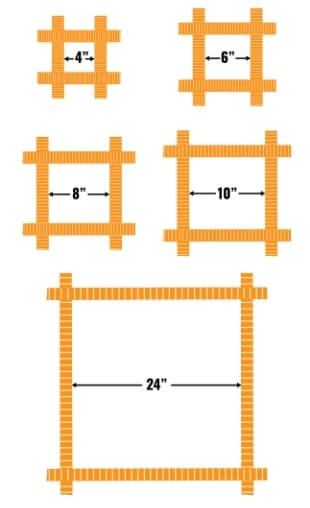 Chart of mesh sizes