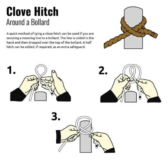 Illustrated guide on tying a Clove Hitch knot around a bollard.