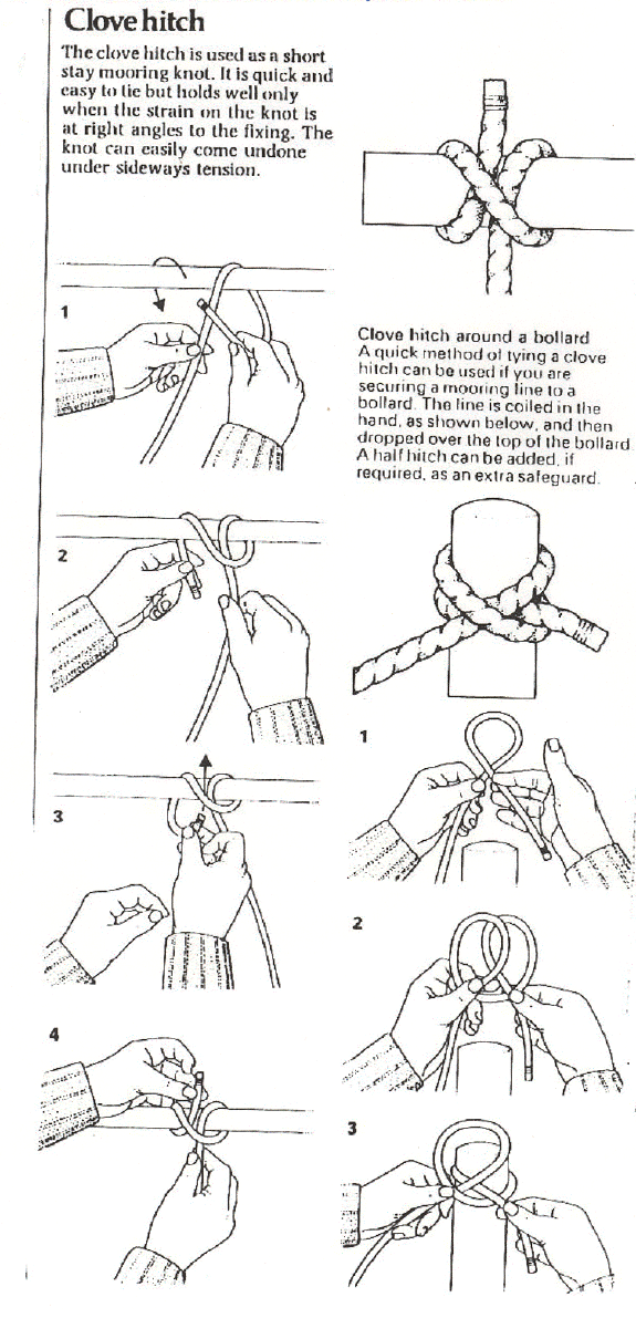 Knots Tying Guide