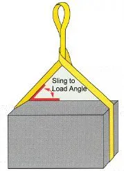 Sling Angle Diagram