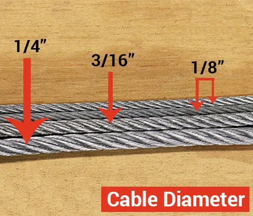 Cable Diameter